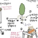 조경기능사(이론) 이미지