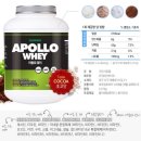 아폴로 헬스클럽 이미지