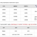 판교파크공인중개사사무소 이미지