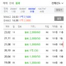 한빛타운 이미지