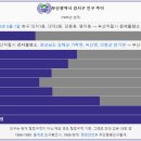 광무체육관 | 강서구 인구수(BUSAN) - 2023년