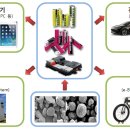 코스모신소재(주) 이미지