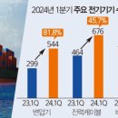 성진전기 네이버블로그