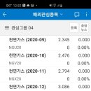 장기가스 이미지