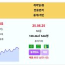 동탄 실거래가 METAPOLIS 13.25억 솔빛마을경남아너스빌 8.68억 롯데캐슬 7억 푸르지오 6.55억 동탄역반도7 10.2억 동 이미지