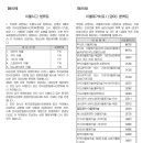 특정이물제거치료비Ⅰ(급여,연간1회한)보장 특별약관 이미지