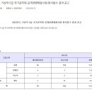 2023년도 기상직 9급 국가공무원 공개경쟁채용시험 원서접수 결과 공고 이미지