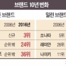 자이자동차세상 이미지