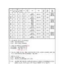 소3-14 네이버블로그