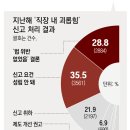 동아컨설팅 이미지