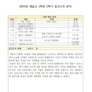 더하이스트영수학원