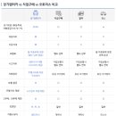 센트로렌트카 이미지