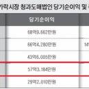 원양청과 네이버블로그