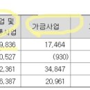 우리손진안농장(종돈) 티스토리