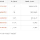 천일할인마트 이미지