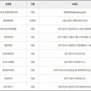 씨유 장기파랑새점 이미지