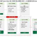 현대차, 현대오토에버, 현대모비스 목표주가 상향 - 미국 휴머노이드 로봇 포럼이 찾아낸 진짜 이유 (DB...