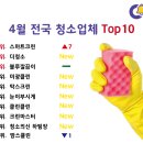 2019.4월 클린벨, 입주청소업체 순위 TOP10