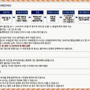 행정용 69 이미지