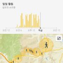 제13회 원주사랑걷기 대행진 첫째날 (2017.07.24.월) 이미지