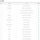 지에스(GS)25수원영일 이미지