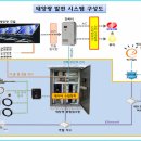 이지 태양광발전소 이미지