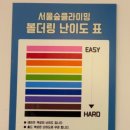 8.2(금) (별생각없이 갔다가 짱재밌던) 클라이밍 원데이 클래스 체험 후기⭐️