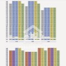 쌍용황금공인중개사사무소 이미지