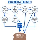 지와이 이미지