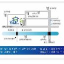 김윤호안과의원 이미지