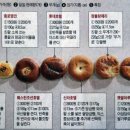 단팥빵 이미지