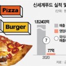 신세계푸드노브랜드피자 이미지