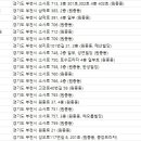 민동혁치과의원 이미지