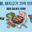 인하정육점