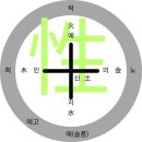 소불 네이버블로그