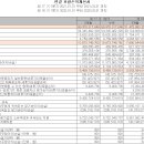 (주)신도이앤씨 이미지