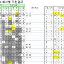 명문복권방 이미지