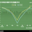 지나 보면 안다지만 . .지나고 나면 늦습니다 ..ㅎㅎ . .퍼옴 이미지