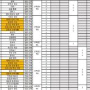 대전용산고등학교 이미지