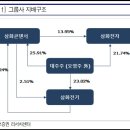 삼화전자공업(주) 이미지