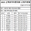 [신청자 현황] : 2025 신채호마라톤대회 이미지
