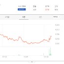 에이치엘비바이오스텝 이미지