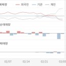(주)동국S&C 이미지