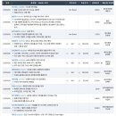 2023년 9월 8일 기업리포트 요약