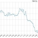계룡건설산업 주식회사 이미지
