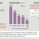 MZ세대 투자, MZ투자