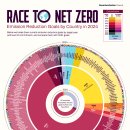 시각화: 2024년 국가별 배출 감소 목표 이미지