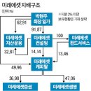 미래에셋컨설팅(주)