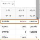 12월21 수요일 수익277.703원 하림,대유에이텍,씨씨에스,에코아이 이미지