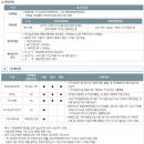 산정체육공원 | 한국체육산업개발 채용 공고, 자소서, 연봉(2025년)